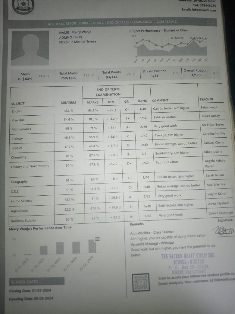 Her term two results in form two.